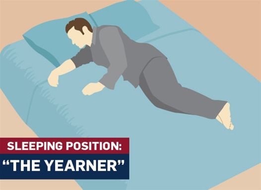 Apa yang boleh memberitahu seseorang tentang kedudukan tempat dia tidur?