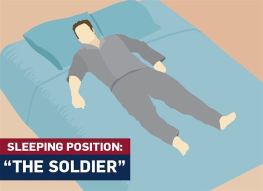 Apa yang boleh memberitahu seseorang tentang kedudukan tempat dia tidur?