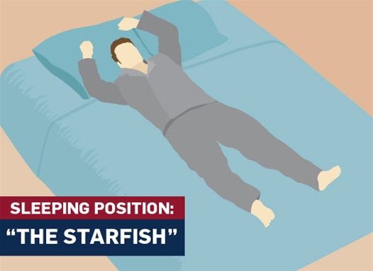 Apa yang boleh memberitahu seseorang tentang kedudukan tempat dia tidur?