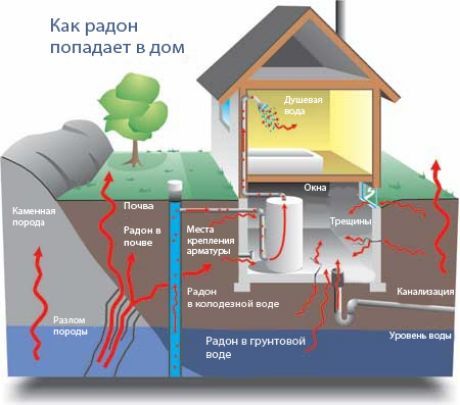 Radon Killer tidak kelihatan