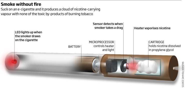 Rokok elektronik: cara untuk berhenti merokok atau ubat baru?